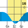 Boot Bay tide chart for Friday, May 16, 2025