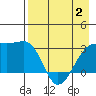 Boot Bay tide chart for Friday, May 2, 2025