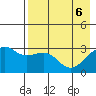 Boot Bay tide chart for Tuesday, May 6, 2025