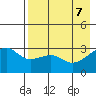 Boot Bay tide chart for Wednesday, May 7, 2025