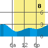 Boot Bay tide chart for Thursday, May 8, 2025