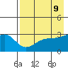 Boot Bay tide chart for Friday, May 9, 2025
