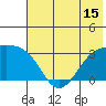 Boot Bay tide chart for Sunday, June 15, 2025