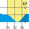 Boot Bay tide chart for Tuesday, June 17, 2025