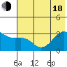 Boot Bay tide chart for Wednesday, June 18, 2025