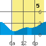 Boot Bay tide chart for Thursday, June 5, 2025