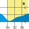 Boot Bay tide chart for Friday, June 6, 2025