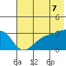 Boot Bay tide chart for Saturday, June 7, 2025