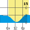 Boot Bay tide chart for Tuesday, July 15, 2025