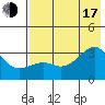 Boot Bay tide chart for Thursday, July 17, 2025