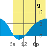 Boot Bay tide chart for Wednesday, July 9, 2025