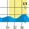 Boot Bay tide chart for Wednesday, August 13, 2025