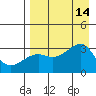 Boot Bay tide chart for Thursday, August 14, 2025