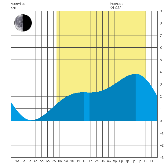 Boot Bay tide chart for Friday, August 15, 2025