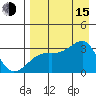 Boot Bay tide chart for Friday, August 15, 2025