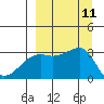 Boot Bay tide chart for Thursday, September 11, 2025