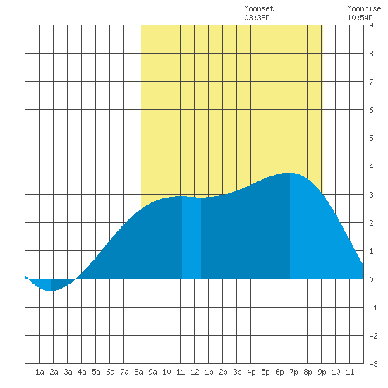 Boot Bay tide chart for Friday, September 12, 2025