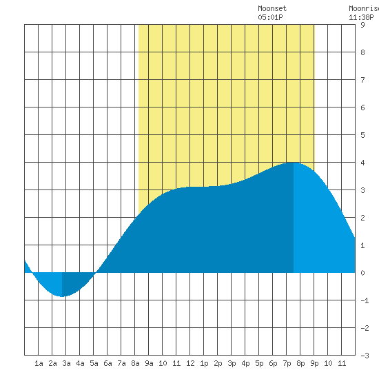 Boot Bay tide chart for Saturday, September 13, 2025