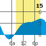 Boot Bay tide chart for Monday, September 15, 2025