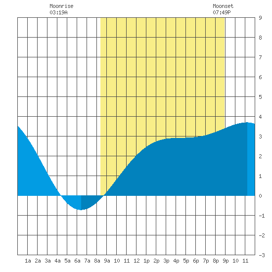 Boot Bay tide chart for Wednesday, September 17, 2025