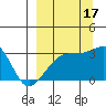 Boot Bay tide chart for Wednesday, September 17, 2025