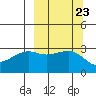 Boot Bay tide chart for Tuesday, September 23, 2025