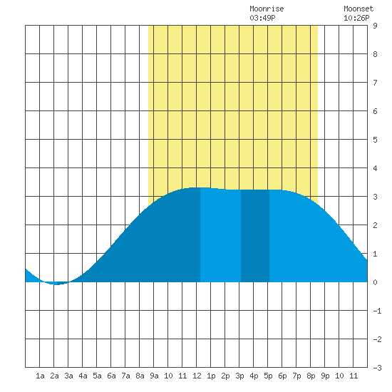 Boot Bay tide chart for Saturday, September 27, 2025