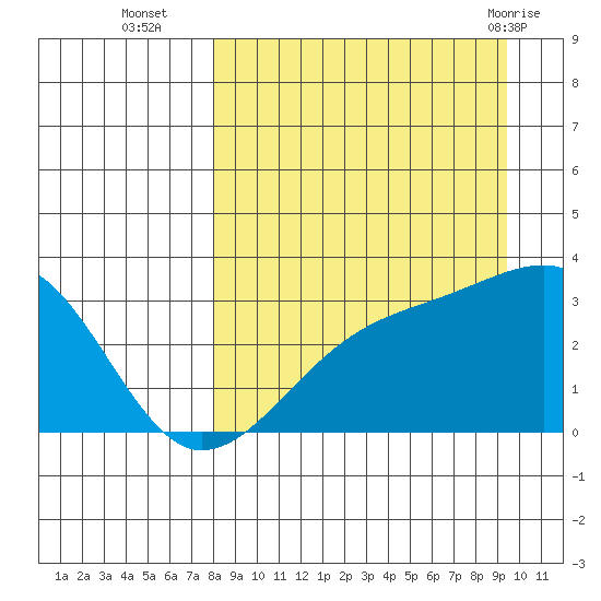Boot Bay tide chart for Thursday, September 4, 2025