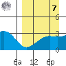 Boot Bay tide chart for Sunday, September 7, 2025