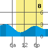 Boot Bay tide chart for Monday, September 8, 2025