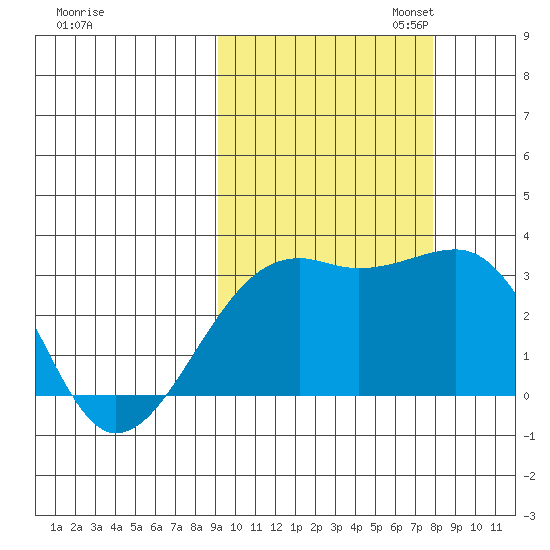 Boot Bay tide chart for Tuesday, October 14, 2025