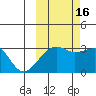 Boot Bay tide chart for Thursday, October 16, 2025