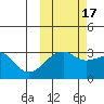 Boot Bay tide chart for Friday, October 17, 2025