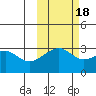 Boot Bay tide chart for Saturday, October 18, 2025