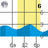 Boot Bay tide chart for Monday, October 6, 2025
