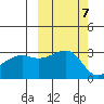 Boot Bay tide chart for Tuesday, October 7, 2025