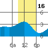 Boot Bay tide chart for Sunday, November 16, 2025