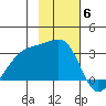 Boot Bay tide chart for Thursday, November 6, 2025