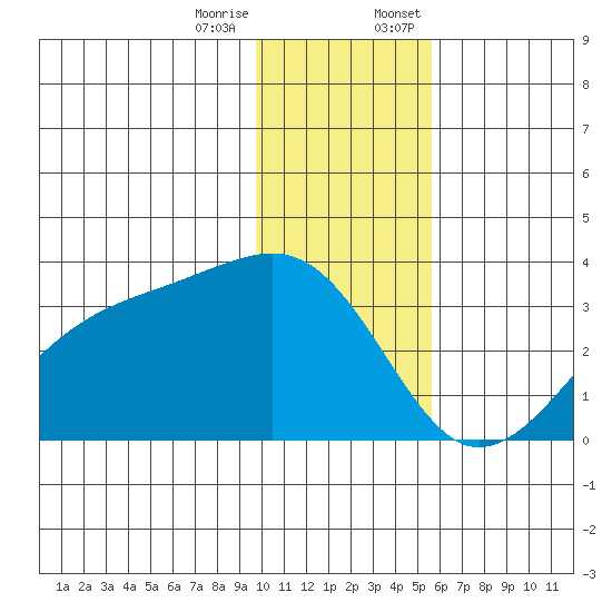 Boot Bay tide chart for Tuesday, December 16, 2025