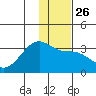 Boot Bay tide chart for Friday, December 26, 2025