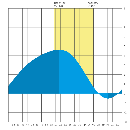 Boot Bay tide chart for Saturday, January 17, 2026