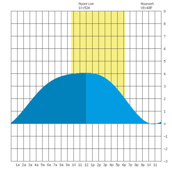 Boot Bay tide chart for Tuesday, January 20, 2026
