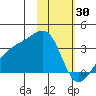 Boot Bay tide chart for Friday, January 30, 2026