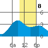 Boot Bay tide chart for Thursday, January 8, 2026