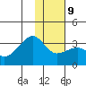 Boot Bay tide chart for Friday, January 9, 2026