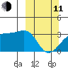 Boot Bay tide chart for Wednesday, March 11, 2026
