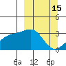 Boot Bay tide chart for Sunday, March 15, 2026