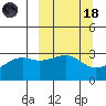 Boot Bay tide chart for Wednesday, March 18, 2026