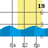 Boot Bay tide chart for Thursday, March 19, 2026