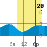Boot Bay tide chart for Friday, March 20, 2026